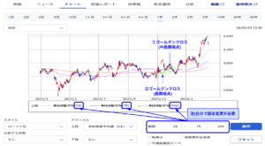 ANA(9202)_チャート_ゴールデンクロス