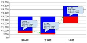 積み上げ棒グラフ_株の売買目安レンジ