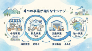 イラスト_グループシナジーを創出